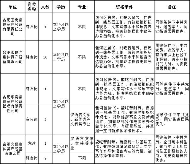 合肥三十八所最新招聘动态，揭示影响与未来趋势