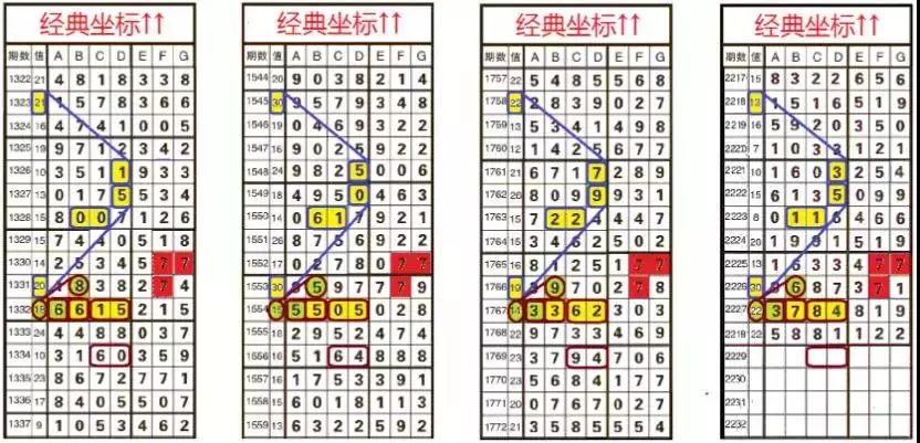 溴门一肖一码期期准资料,最新正品解答落实_基础版2.229