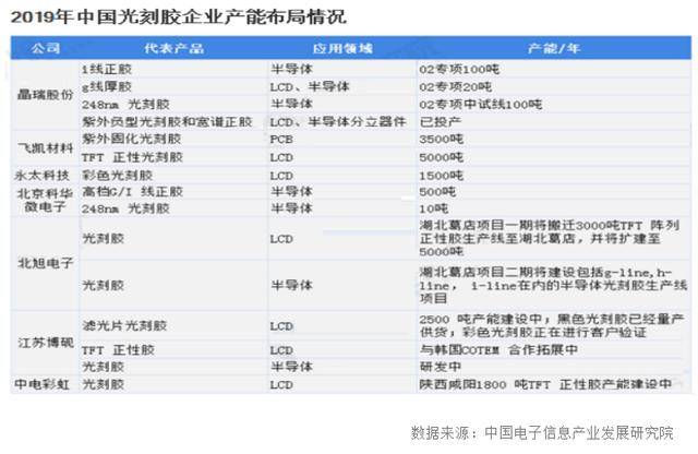 琼梦 第3页