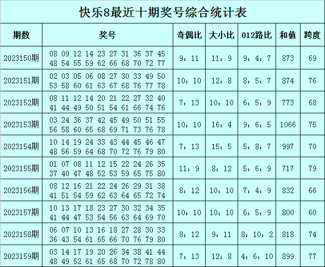 澳门今晚必中一肖一码,数据资料解释落实_体验版3.3