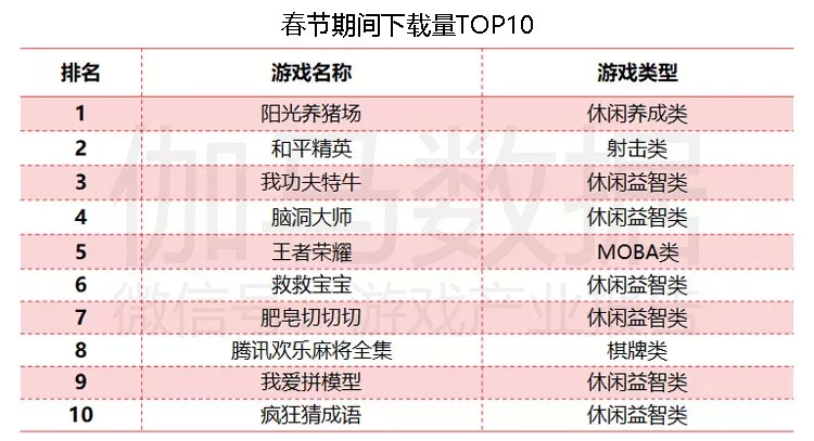 不败的传说 第3页