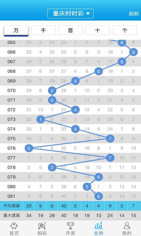 管家婆的资料一肖中特5期172,绝对经典解释落实_手游版1.118