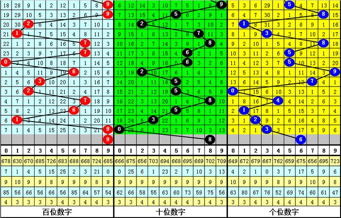 二四六香港资料期期准千附三险阻,全局性策略实施协调_定制版6.22