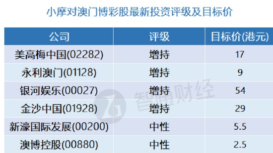 澳门三码三码精准100%,创新落实方案剖析_工具版6.632