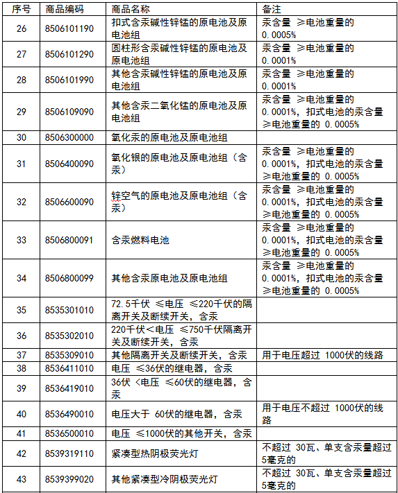 2024新澳免费资料大全,国产化作答解释落实_精简版105.220