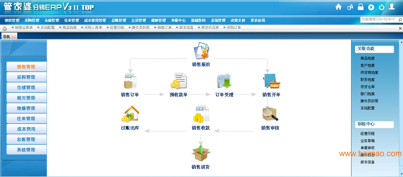 7777788888精准管家婆彩,市场趋势方案实施_win305.210