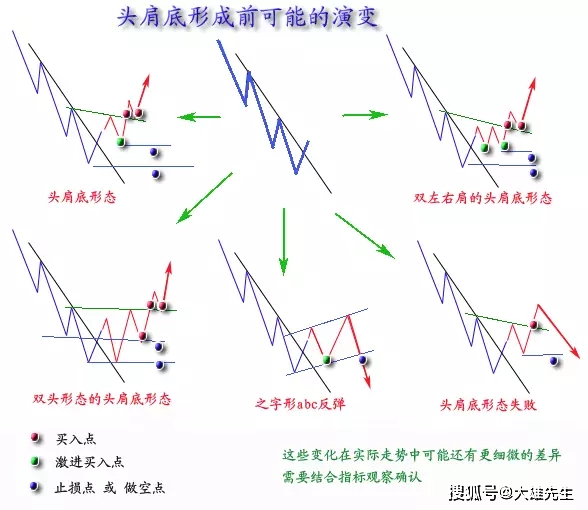 新奥门特免费资料大全7456,绝对经典解释落实_基础版2.229