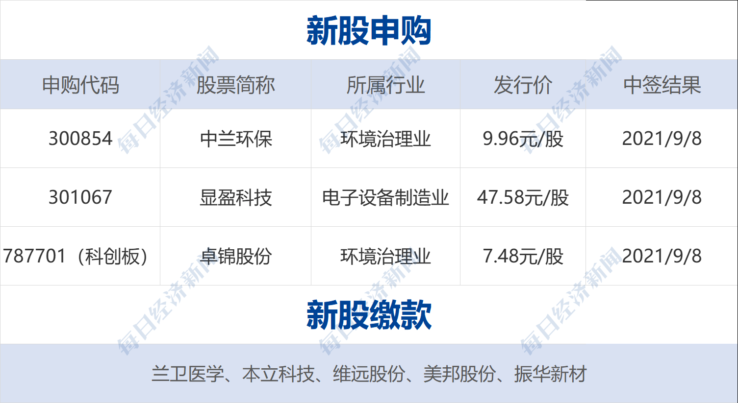 绿水染清风 第3页