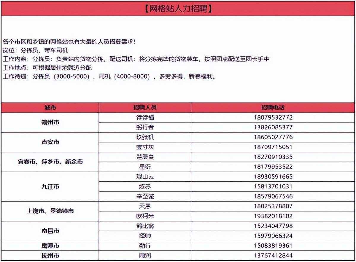 金乡赶集网最新招聘动态及其社会影响分析