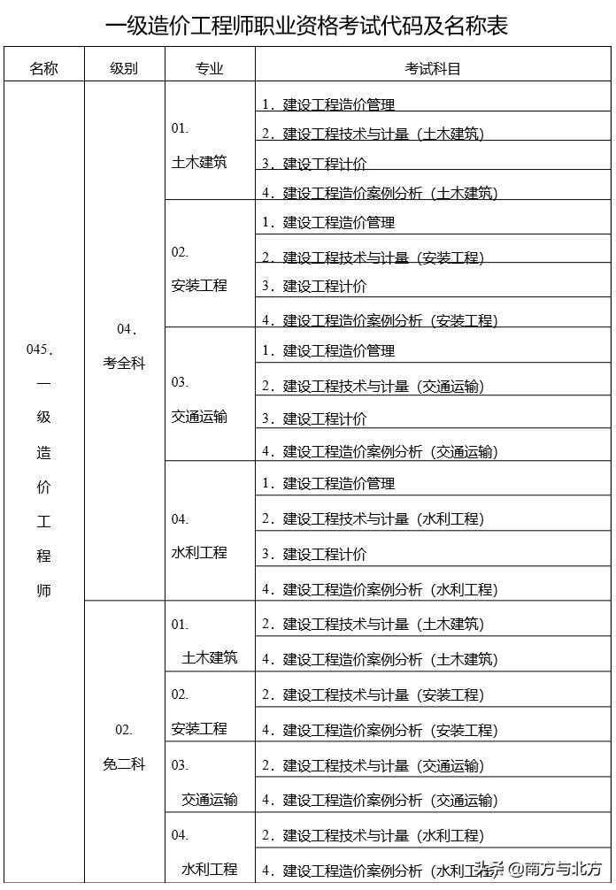 最新造价咨询企业成立条件深度解析与要求