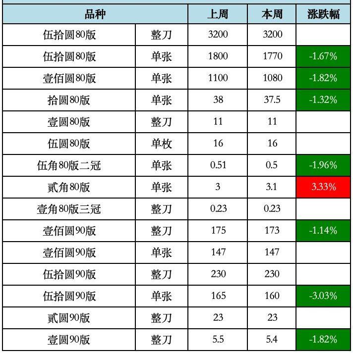 一元拖拉机单张最新价格研究与探讨