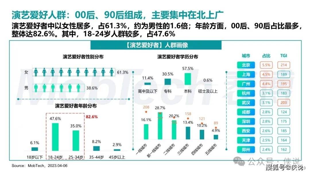 ご泣血★的剑彡 第3页