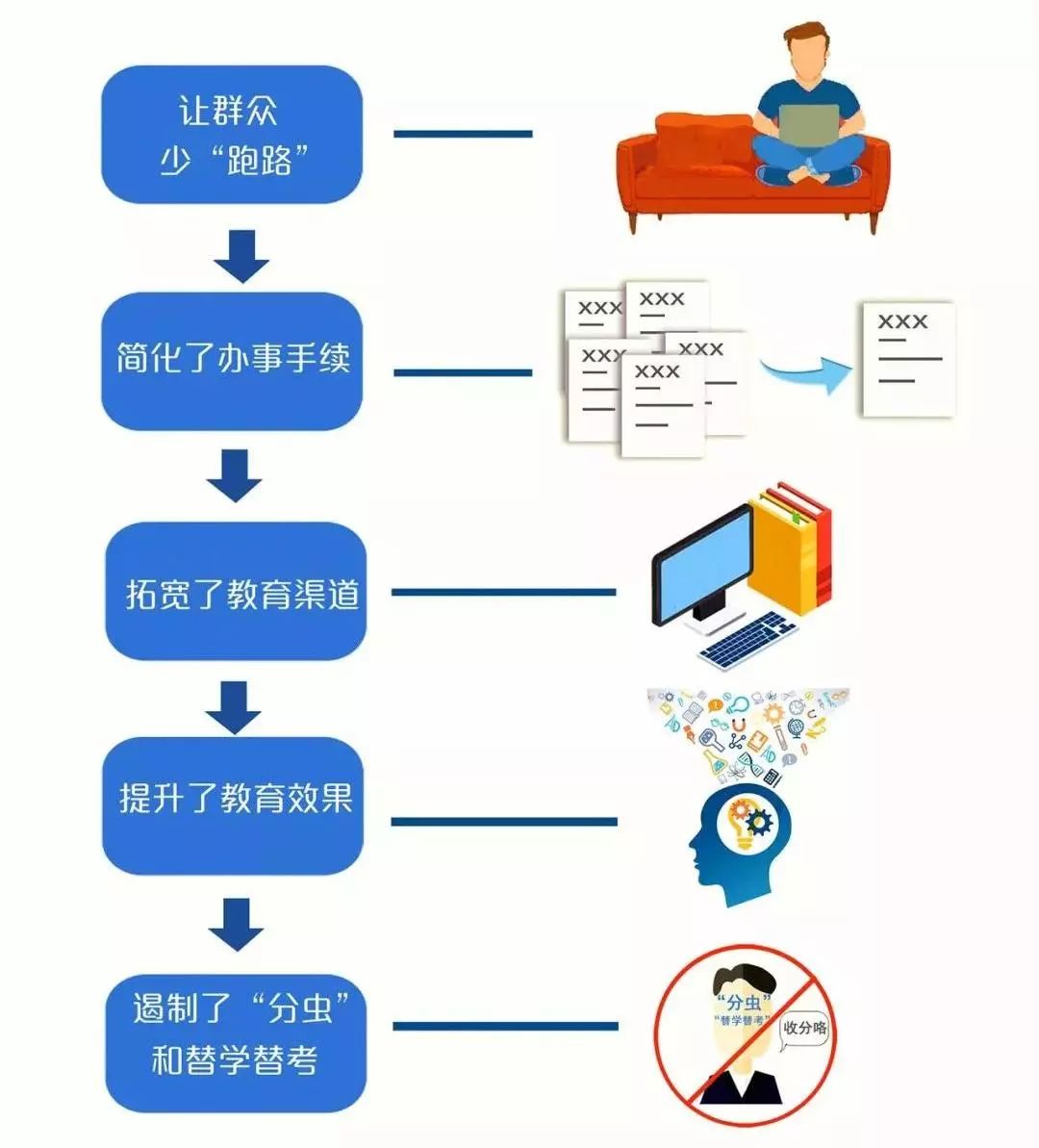 新澳精准资料免费提供208期,创造力策略实施推广_战略版52.880