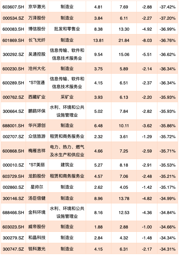 百花残╯ 第3页