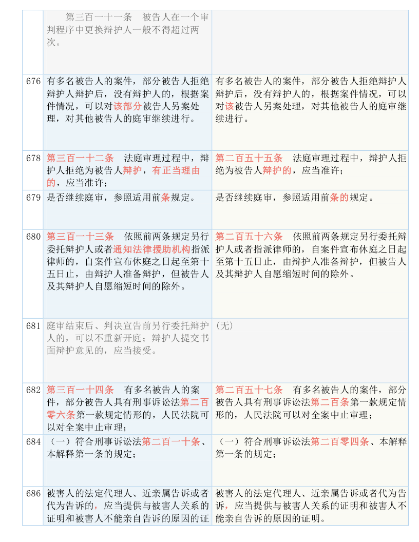 二码二肖100准,涵盖了广泛的解释落实方法_试用版7.236