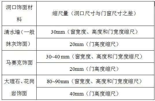 2024奥门原料免费资料大全,准确资料解释落实_工具版6.632