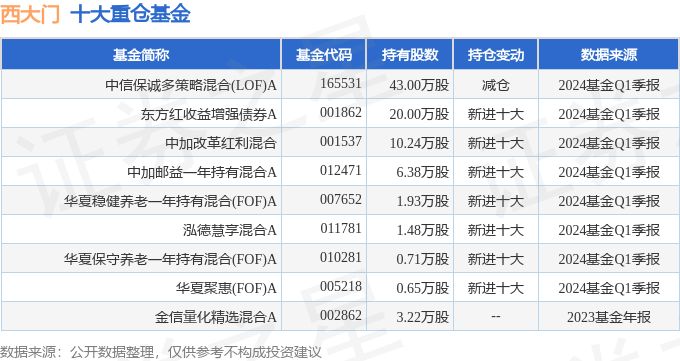 2024年奥门全年免费大全,收益成语分析落实_定制版6.22