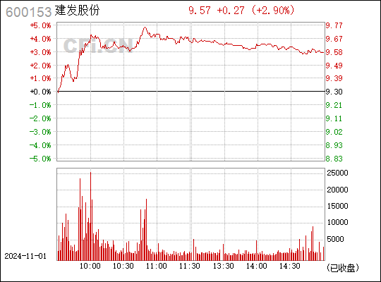 建发股份最新动态深度解析，揭秘最新消息与动态分析