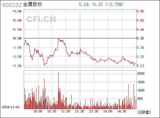 深度解析，最新消息揭秘金鹰股份（股票代码，600232）动态