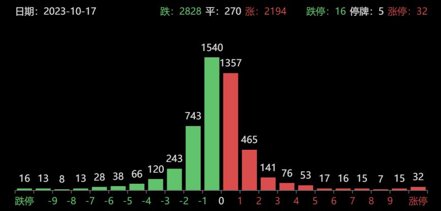 2023正版资料全年免费公开,综合评估解析说明_Galaxy42.398