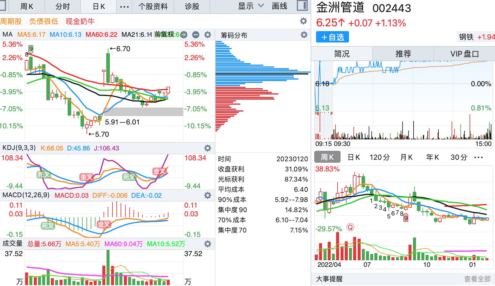 【小鱼儿论坛】资料专区,适用性策略设计_zShop32.53