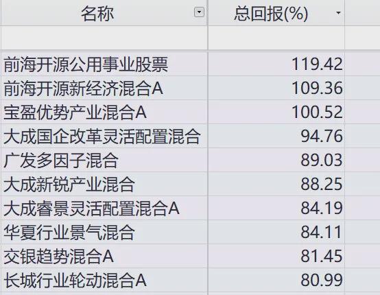 澳门平特一肖100%准资优势,统计评估解析说明_影像版65.139