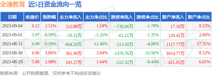 全通教育股票最新消息综合报道