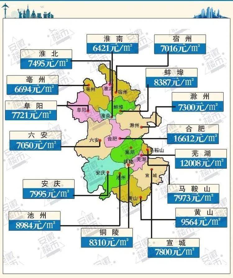 黄山市黄山区房价走势分析与最新动态