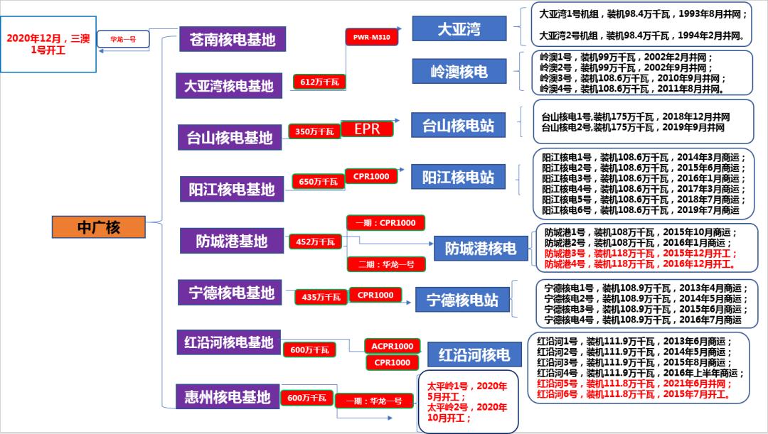 防城港核电站最新信息概览