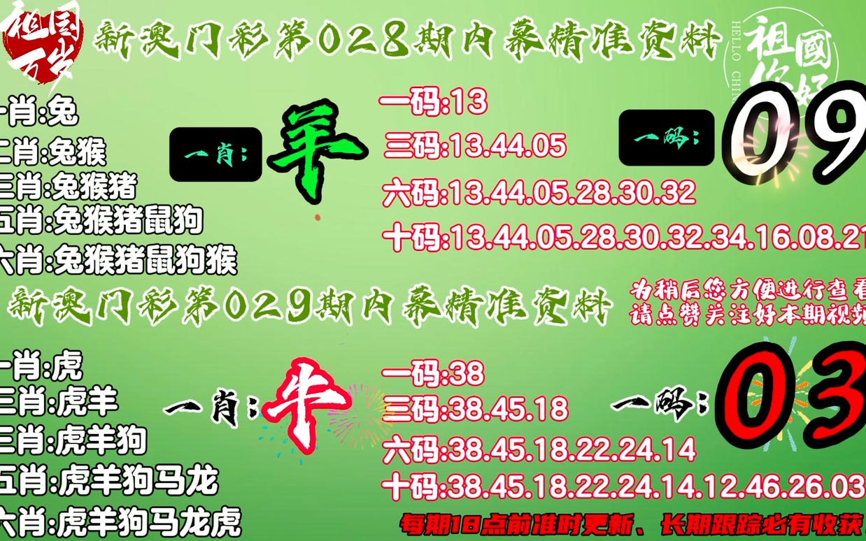 香港最准的100%肖一肖,准确资料解释落实_复刻版37.310