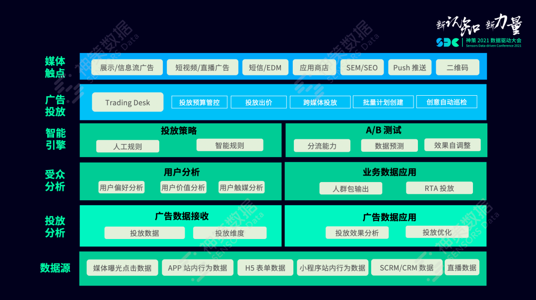 再多给我一点点的勇气， 第2页