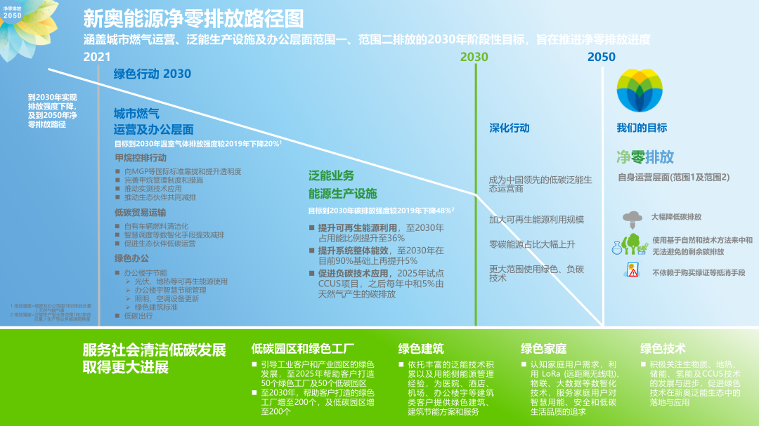 新奥内部最准资料,经济性执行方案剖析_标准版3.66