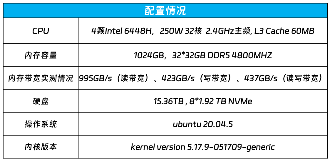 澳门内部精准免费资料网址,数据驱动执行方案_特别版3.363