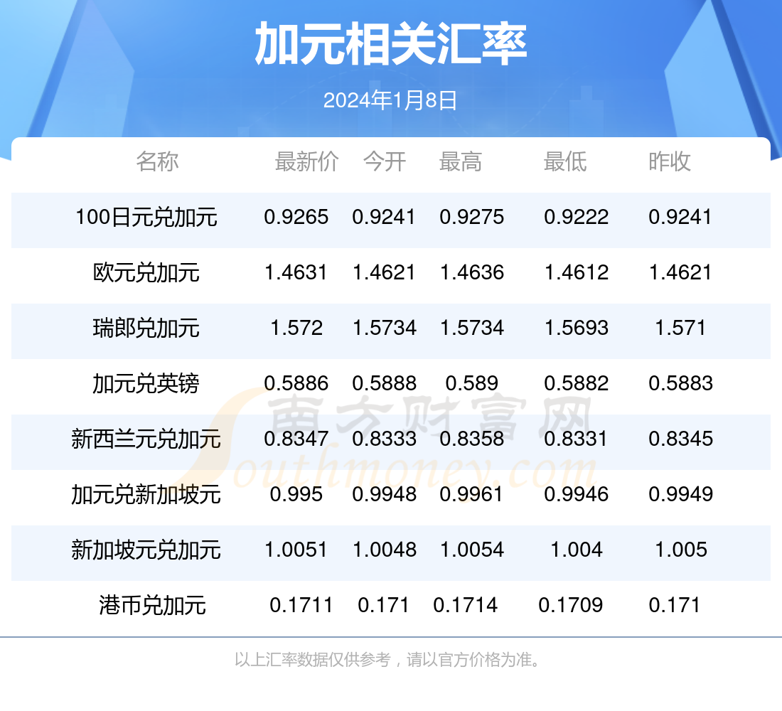 新澳今天最新资料2024年开奖,仿真实现方案_soft62.421