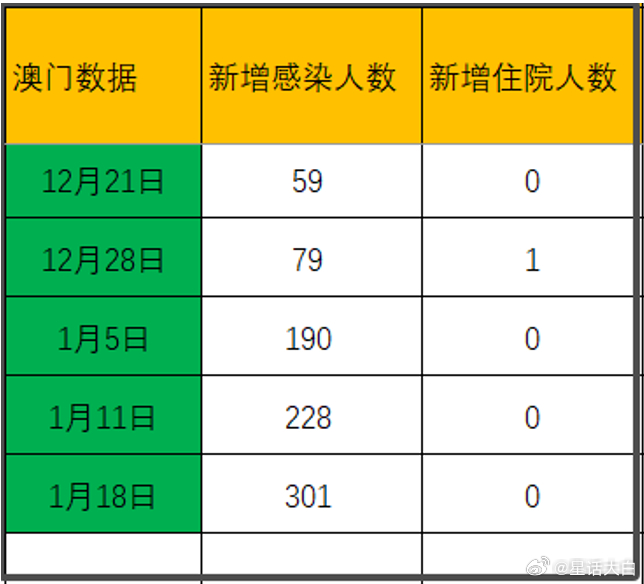 澳门码今天的资料,数据支持设计计划_开发版1