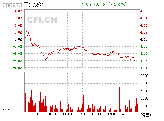 宝胜股份股票最新消息全面解读与分析