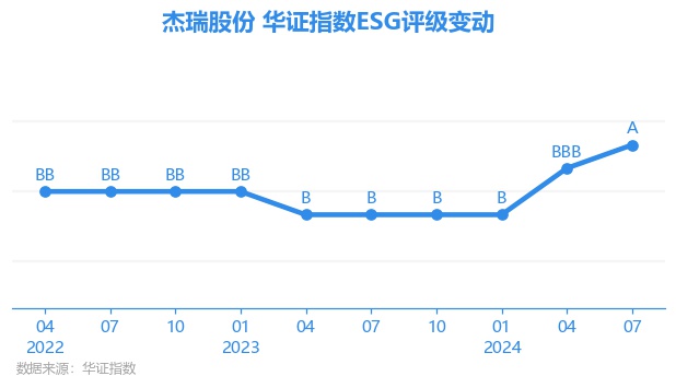 杰瑞股份最新动态深度解析，聚焦002353，展望前景展望