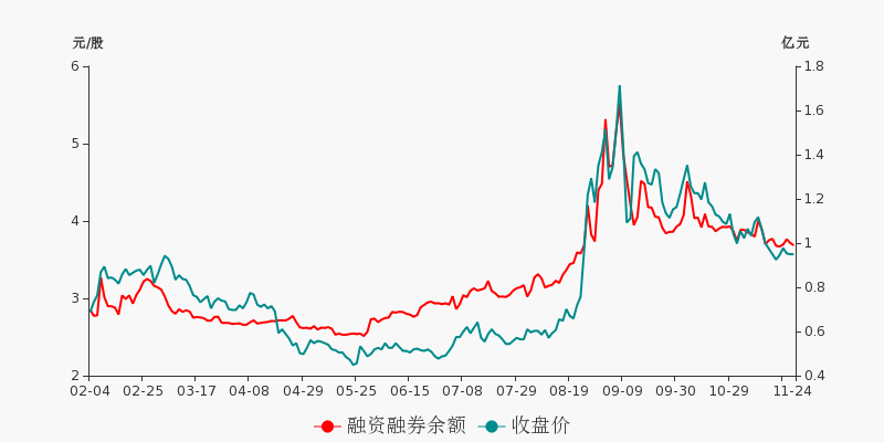 科融环境最新目标价展望与分析