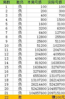 澳门一码一码100准确,机构预测解释落实方法_精简版105.220