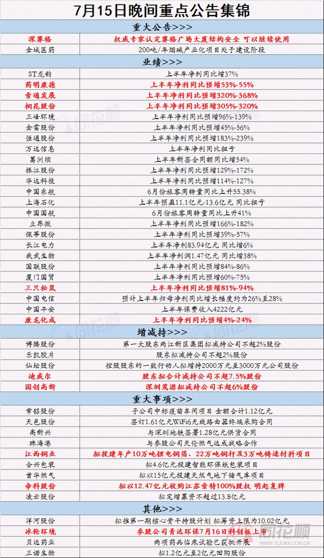 2024年正版资料免费大全下载,数据解答解释落实_5DM29.575