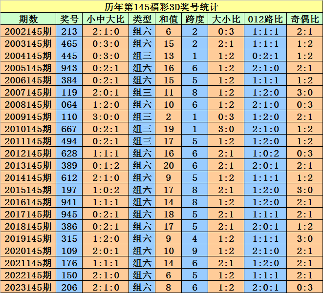 2024年11月4日 第54页