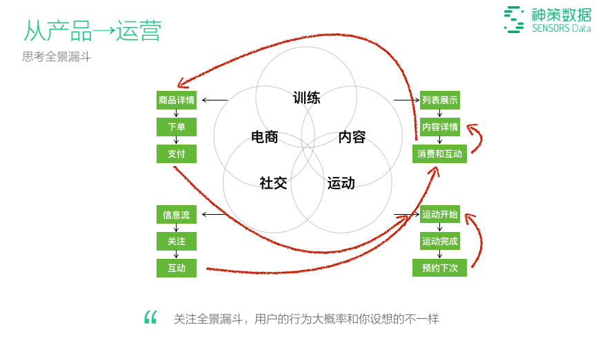 蔷薇的眼泪 第2页