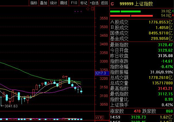 股市行情最新消息今天大跌原因,平衡性策略实施指导_专业版150.205