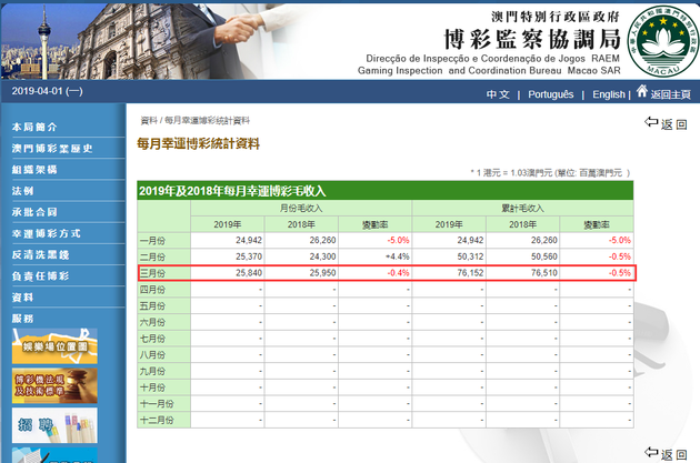 澳门传真免费费资料,深层计划数据实施_WP版31.351