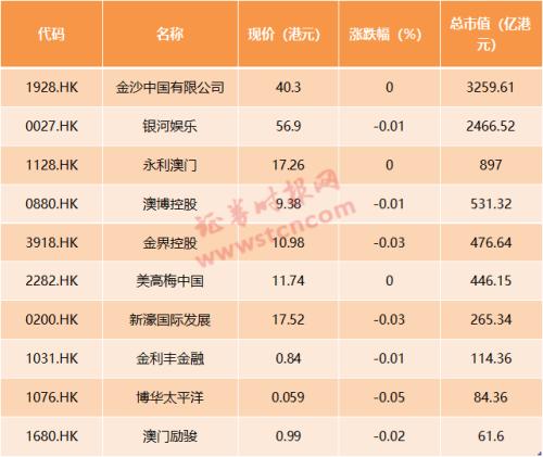 新澳天天彩免费资料,时代资料解释落实_开发版1