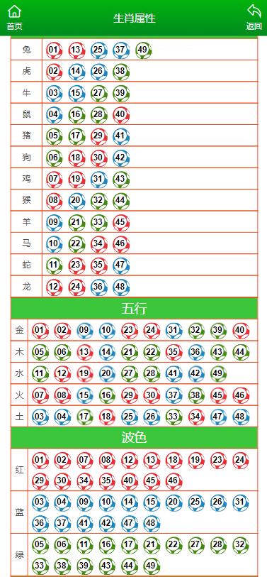 澳门一码一码100准确AO7版,具体操作步骤指导_手游版2.686