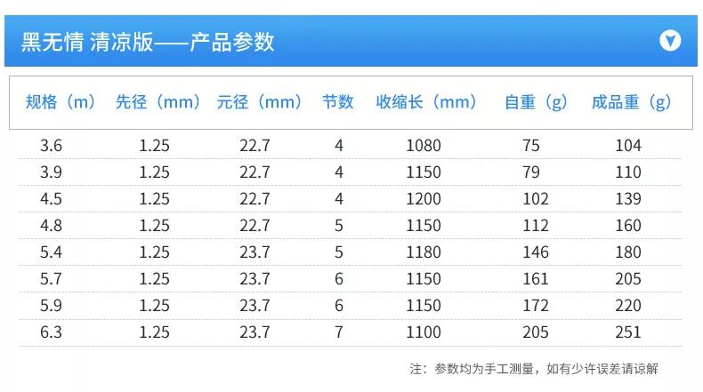 新澳门天天开奖结果,高效实施策略设计_苹果款28.389