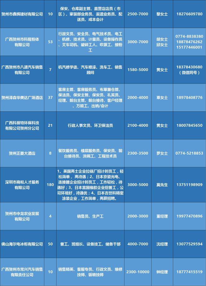 华阳招聘网最新招聘动态，共创未来职业机遇