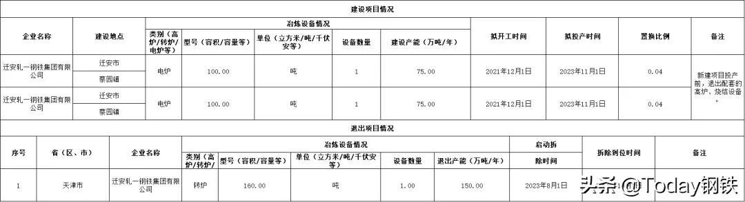 迁安轧一吧最新消息全面解读