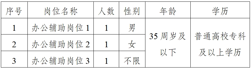 瓦房店事业编最新招聘启幕，新征程共创未来